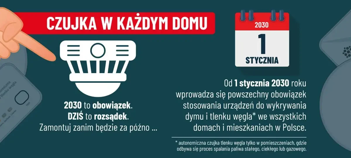 Czujki dymu i tlenku węgla obowiązkowe w każdym domu od 2030 roku
