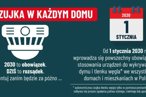 Czujki dymu i tlenku węgla obowiązkowe w każdym domu od 2030 roku