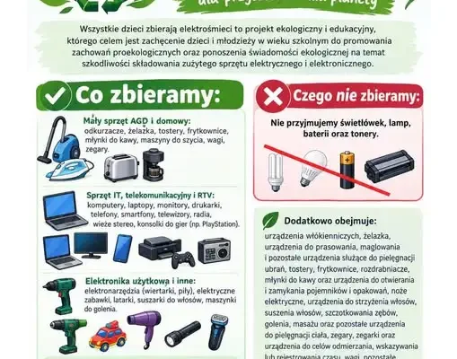 Szkoła świętuje 60-lecie i tworzy Izbę Pamięci – apel o pamiątki